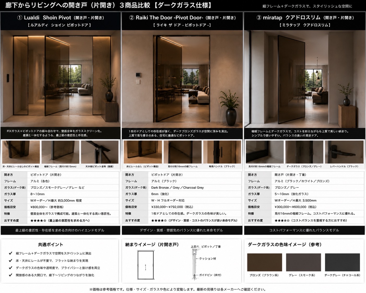 建具の特徴と価格を比べられる提案資料